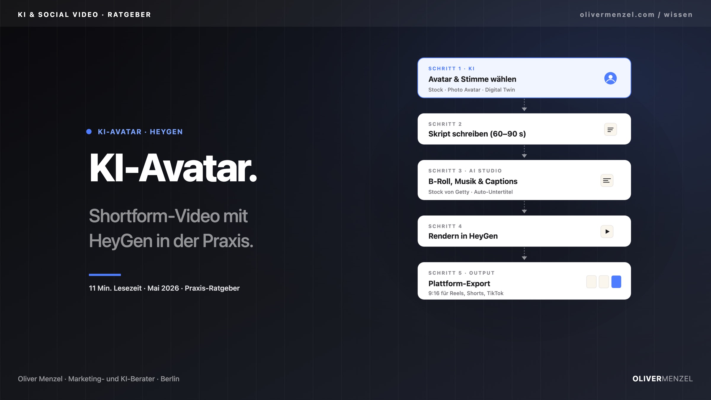 KI-Avatar erstellen mit HeyGen. Cover zum Ratgeber von Oliver Menzel.